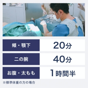 脂肪吸引の常識を変え続ける｜Mods Clinic（モッズクリニック）【公式】東京・銀座/大阪/名古屋/福岡