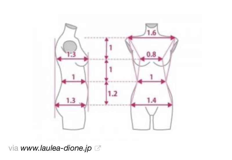 豊胸する前準備としてオススメなこと