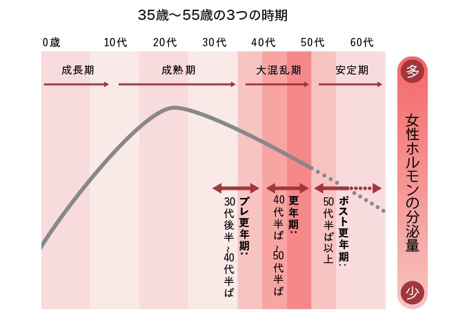 母の日常　大混乱期？！