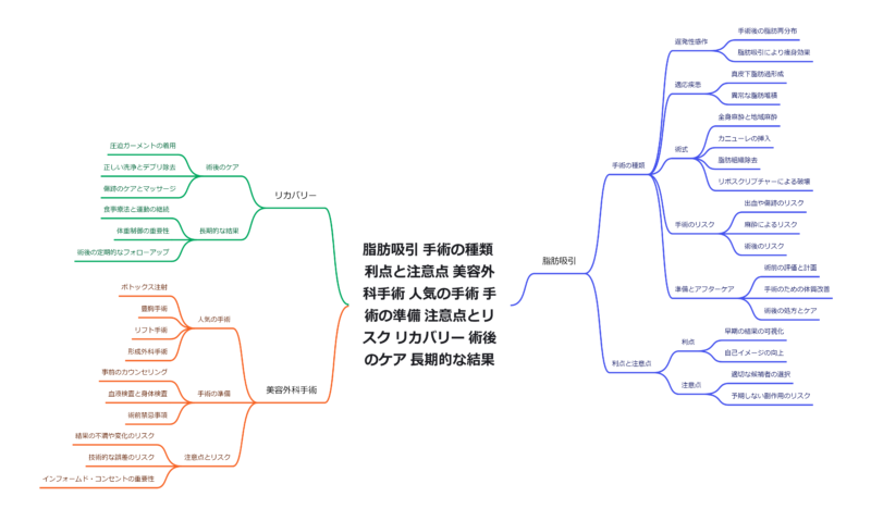 母の日常　Mapifyって知ってる？