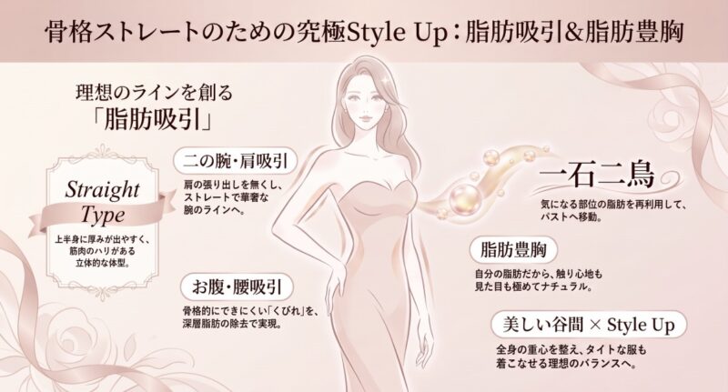 【コラム】骨格ストレートさんにおすすめの脂肪吸引や脂肪豊胸
